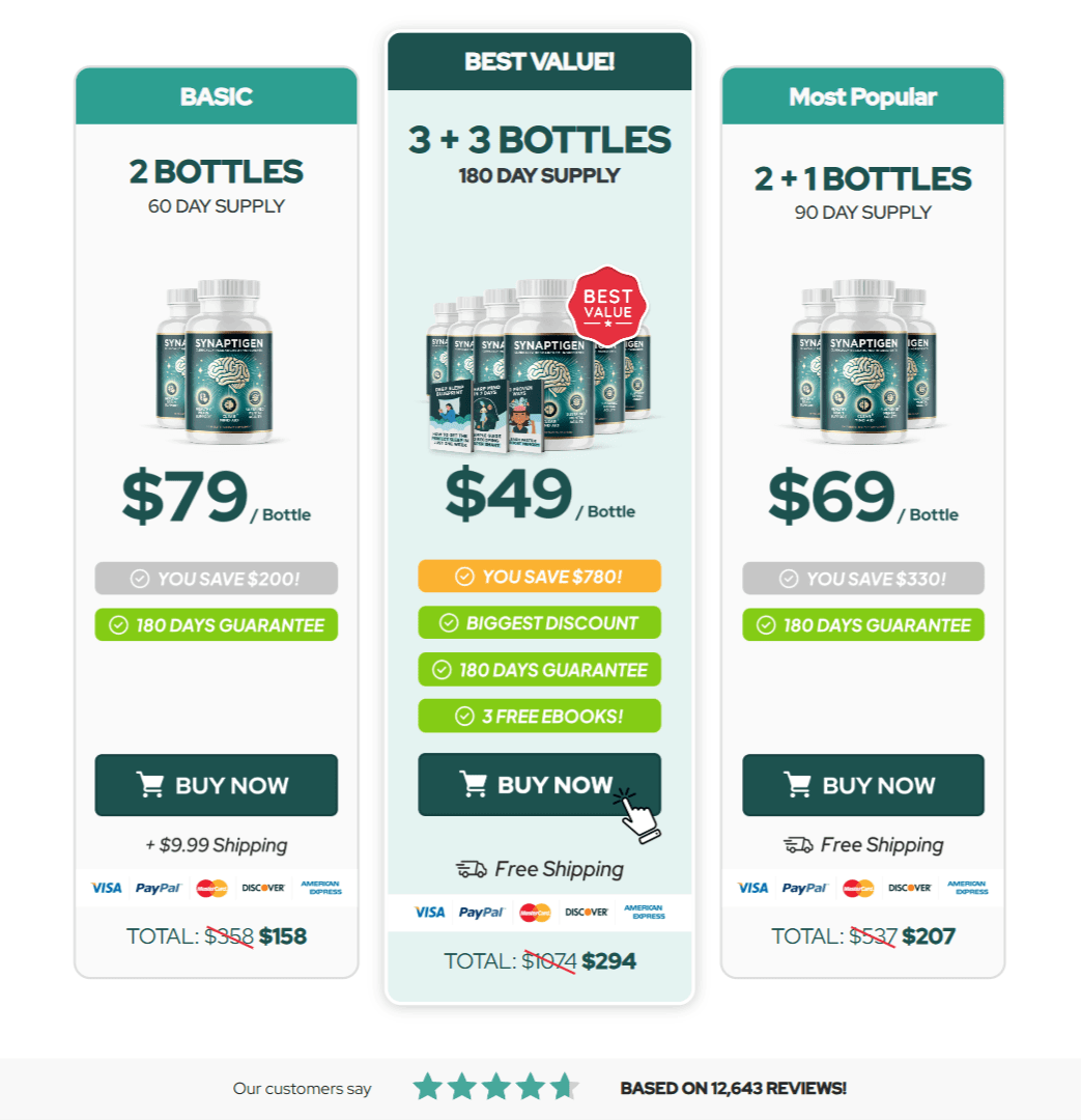 Synaptigen price